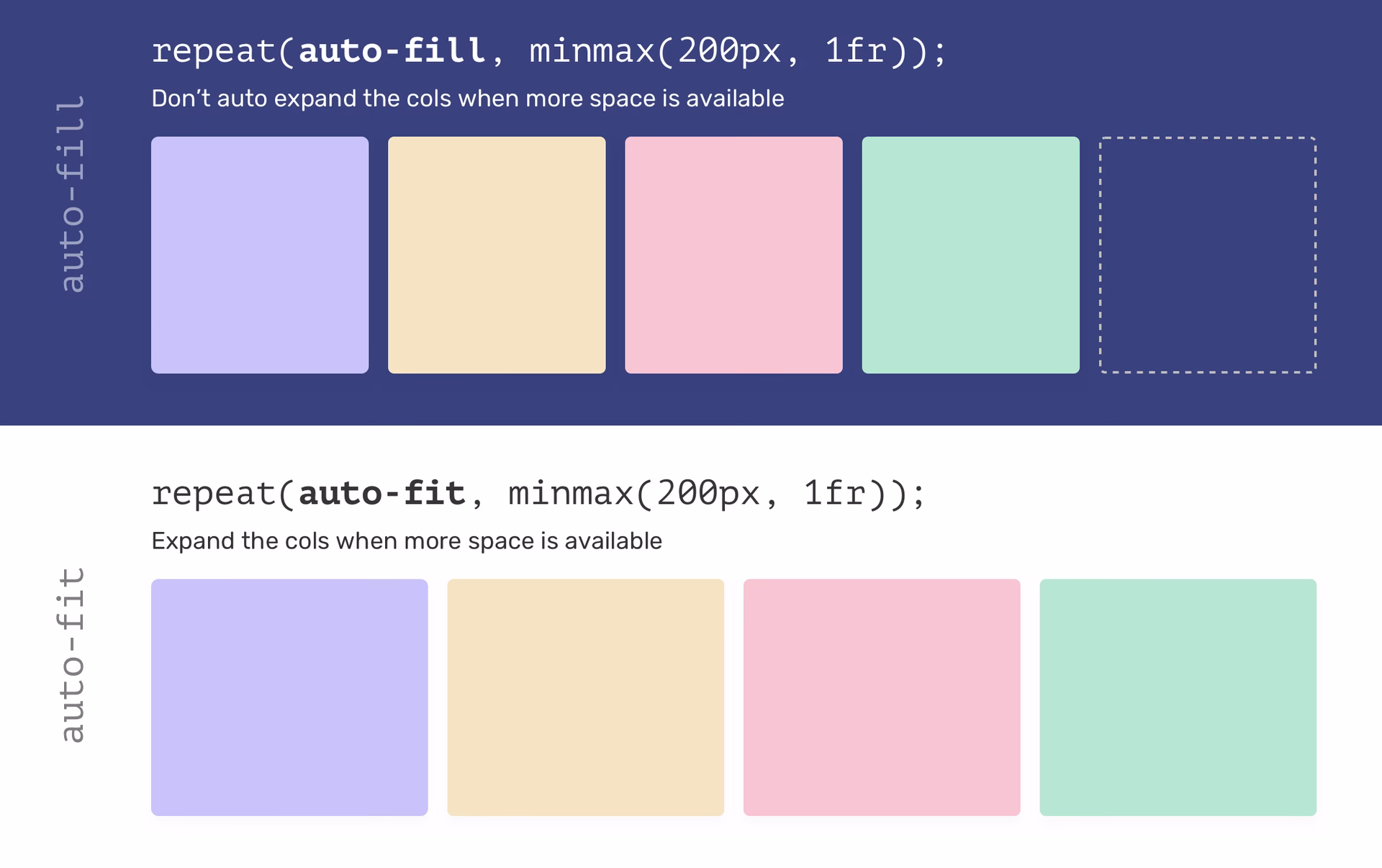 What is a grid layout in CSS?