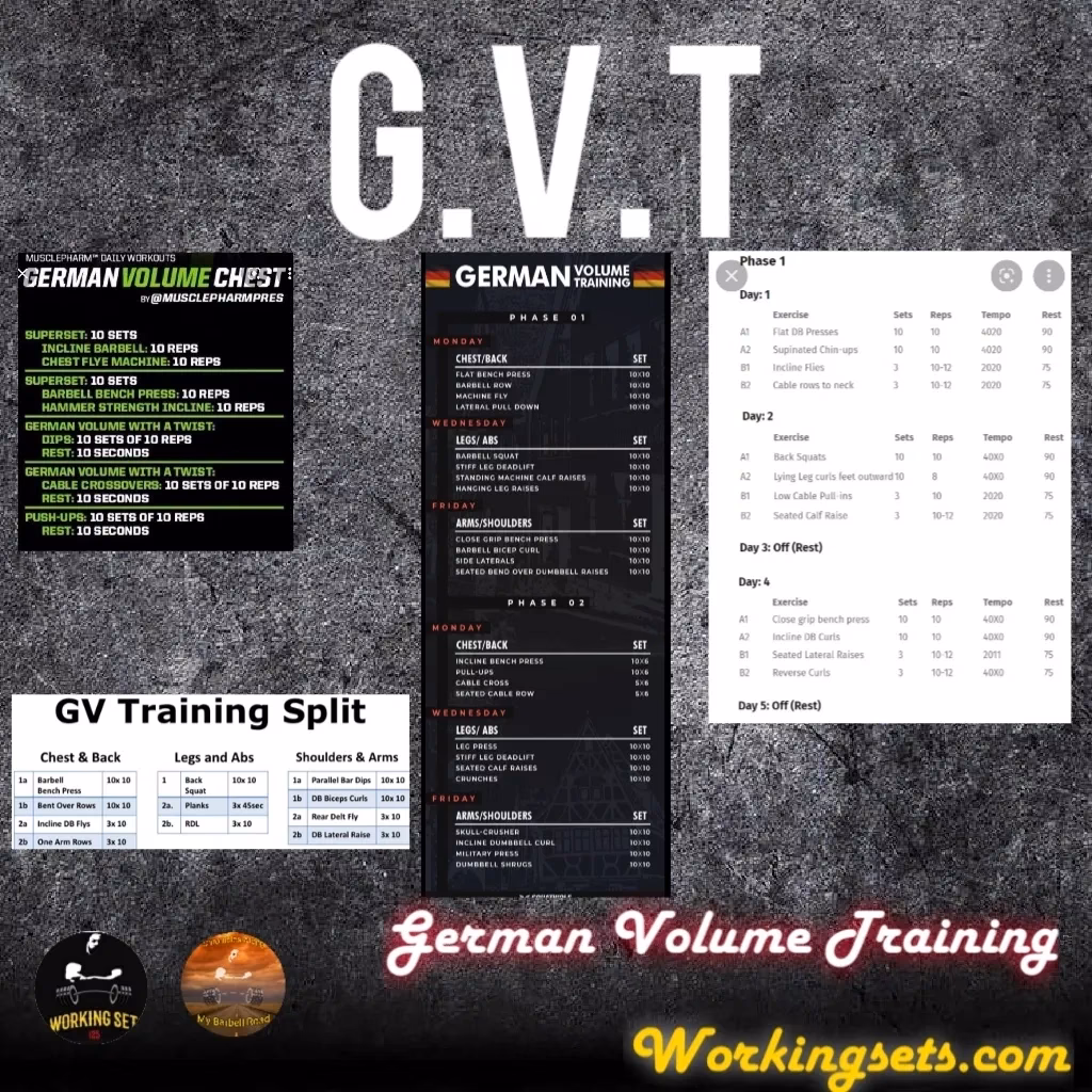 What is German Volume Training (GVT)?