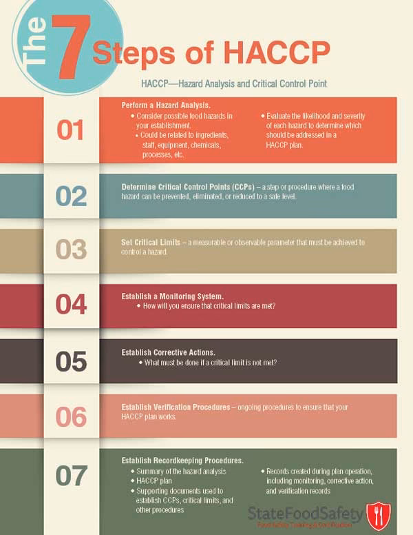 Where can I get a HACCP certification in Canada?