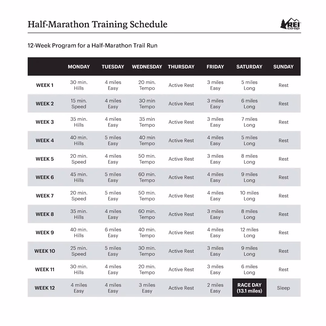 How long should a marathon training plan be?