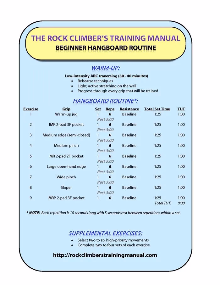 What are the different hangboard workouts?
