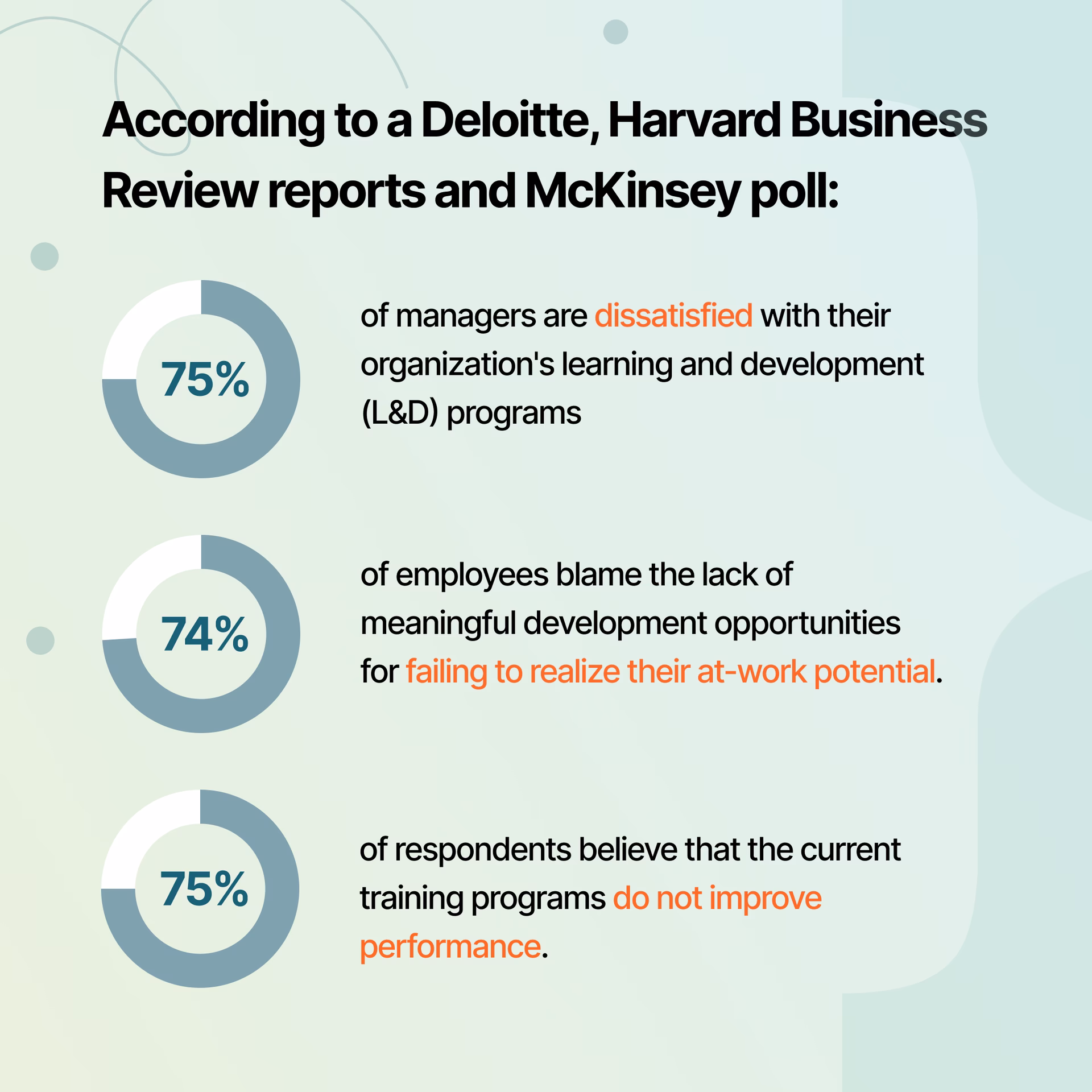 What did managers think about training?