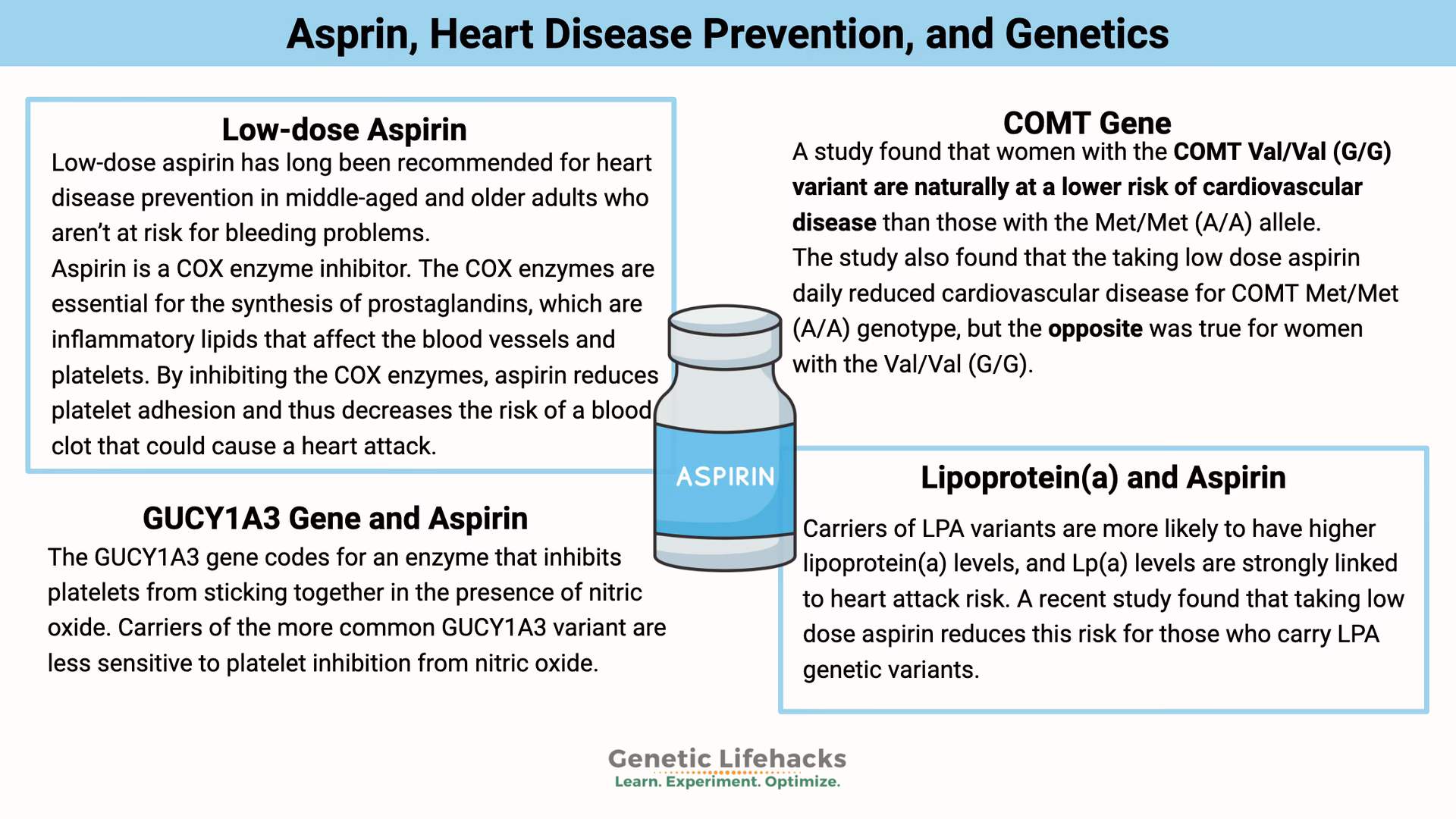 Is low-dose aspirin therapy appropriate for primary prevention of cardiovascular disease?