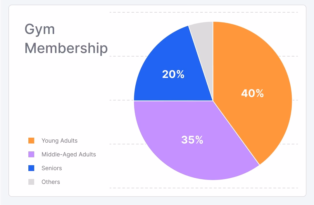 What will the fitness industry look like in the future?
