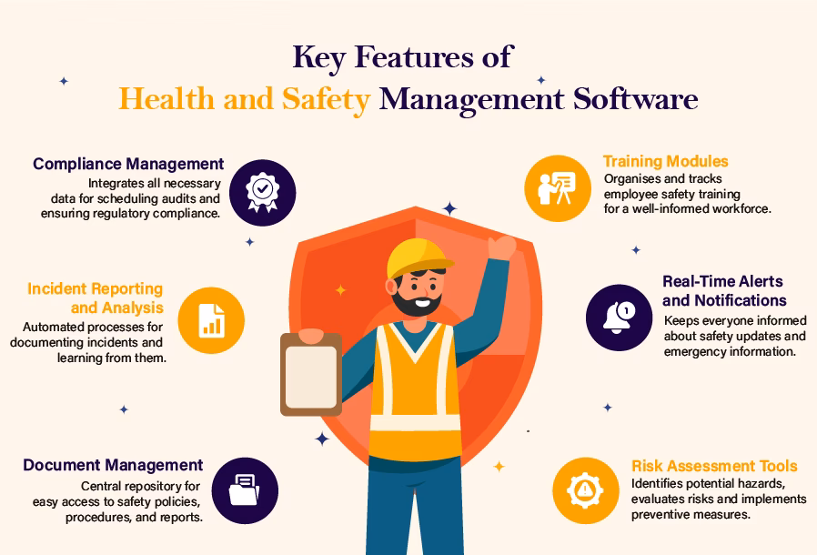 What is a health and safety software?
