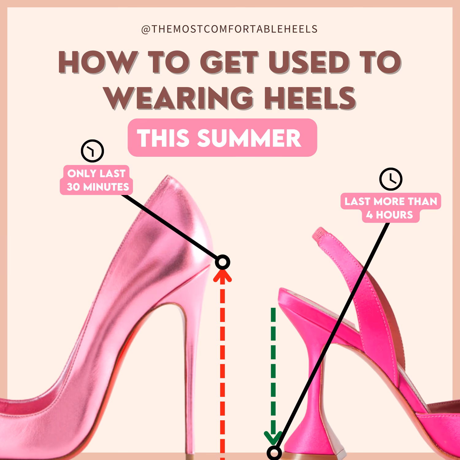 Are high Heels good for training your feet?