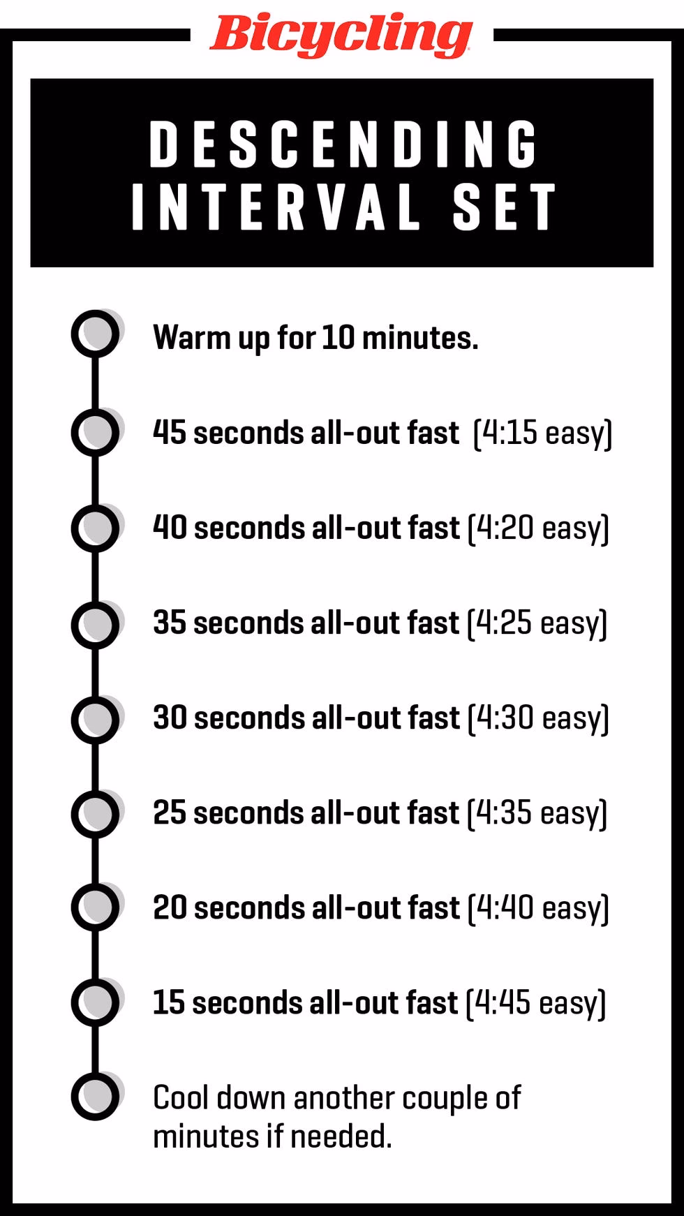 How long should a HIIT session last?