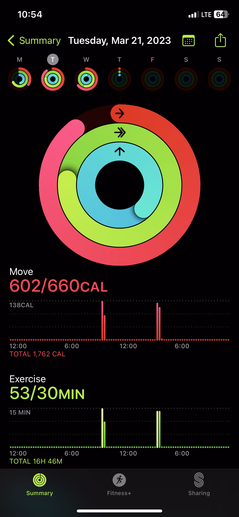 Can a calorie-burn tracker really help you lose weight?