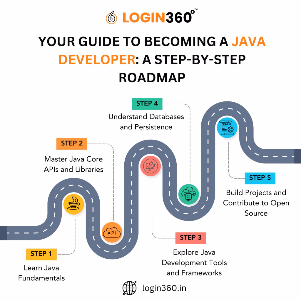 How can you improve your training business?