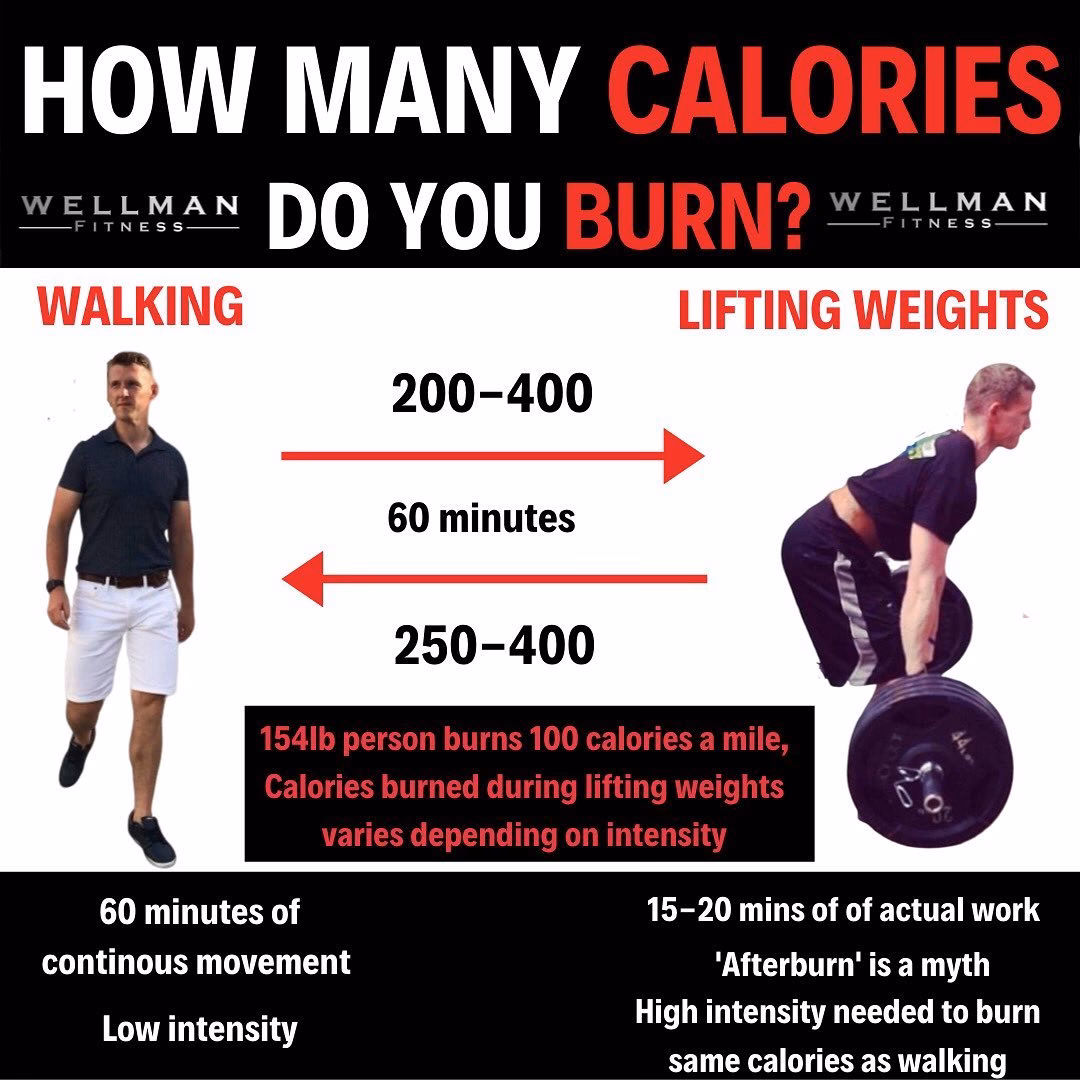 What is the calories burned weight lifting calculator?