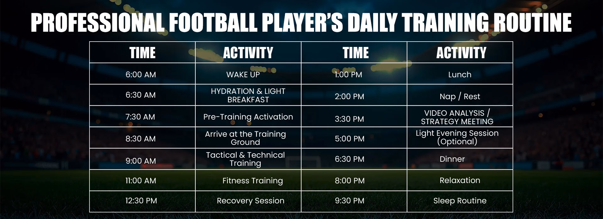 How many days a week do football players train?