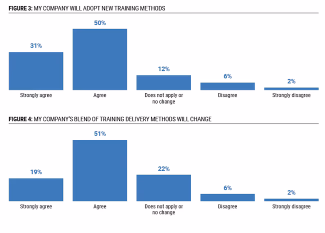 How many companies use online learning?