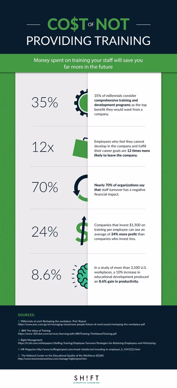 How do you calculate the cost of training employees?