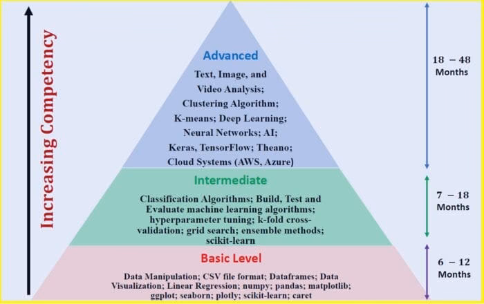 How long does it take to train vgg-16?