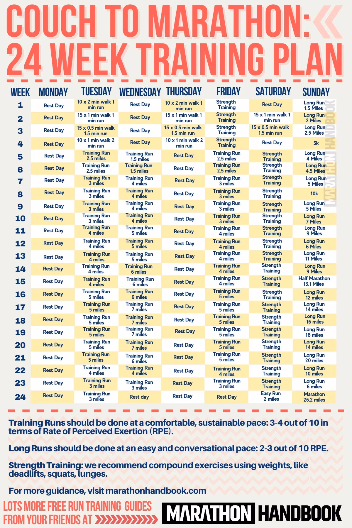 Do you need a training plan for a marathon?