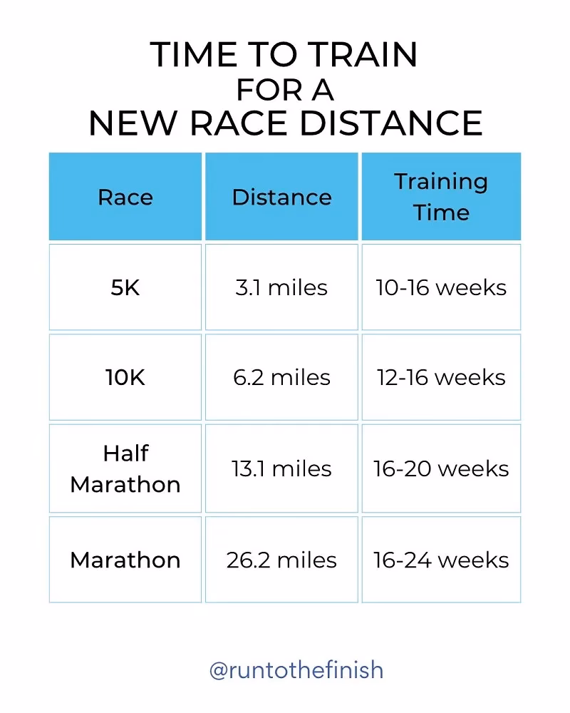 How do you train a marathon runner?