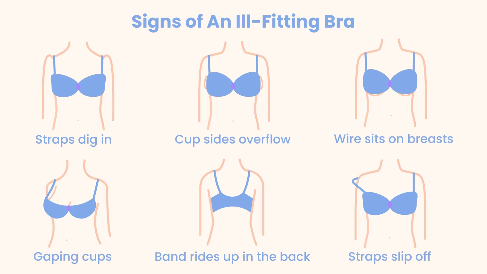 How should a bra fit?
