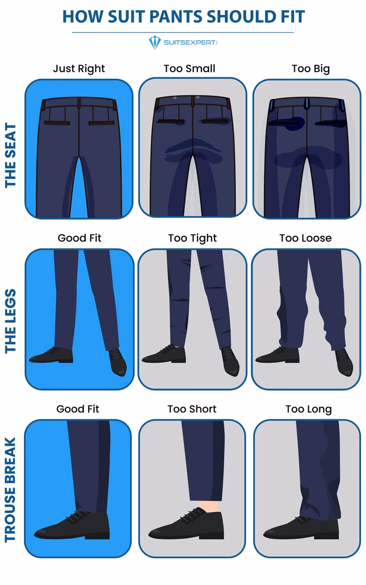 Where should dress pants fit?