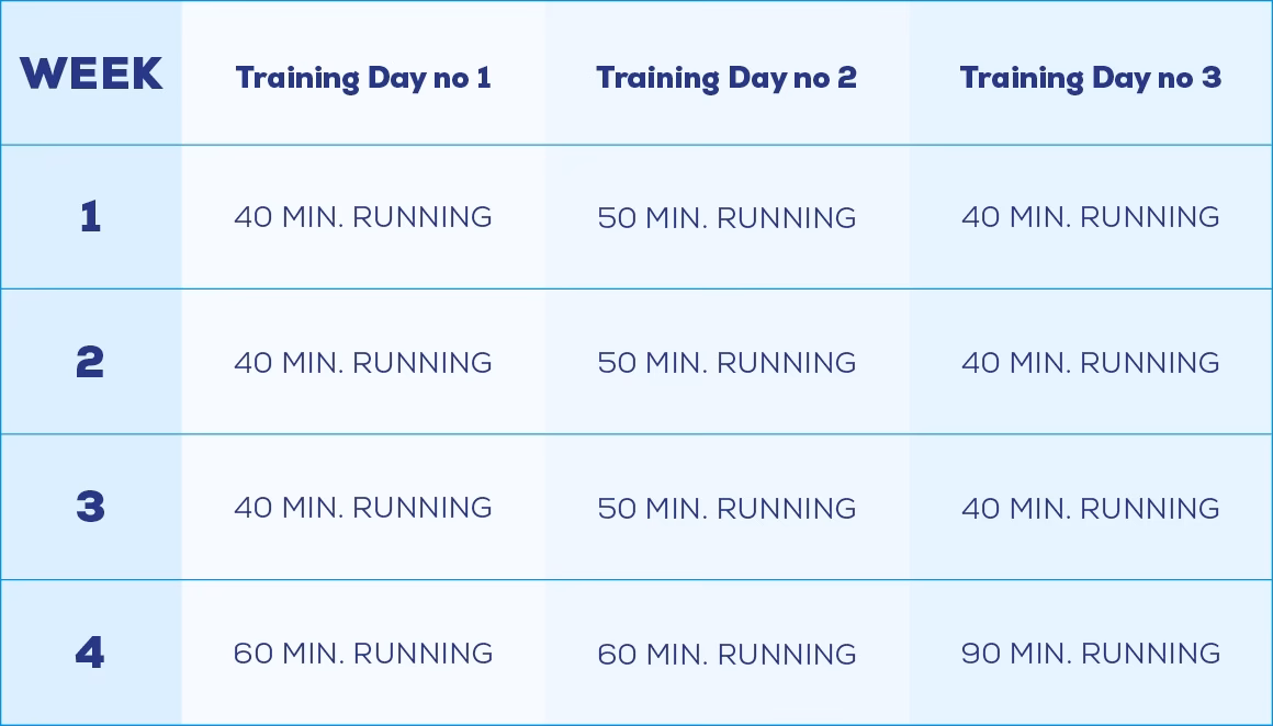 What are progressions & regressions?