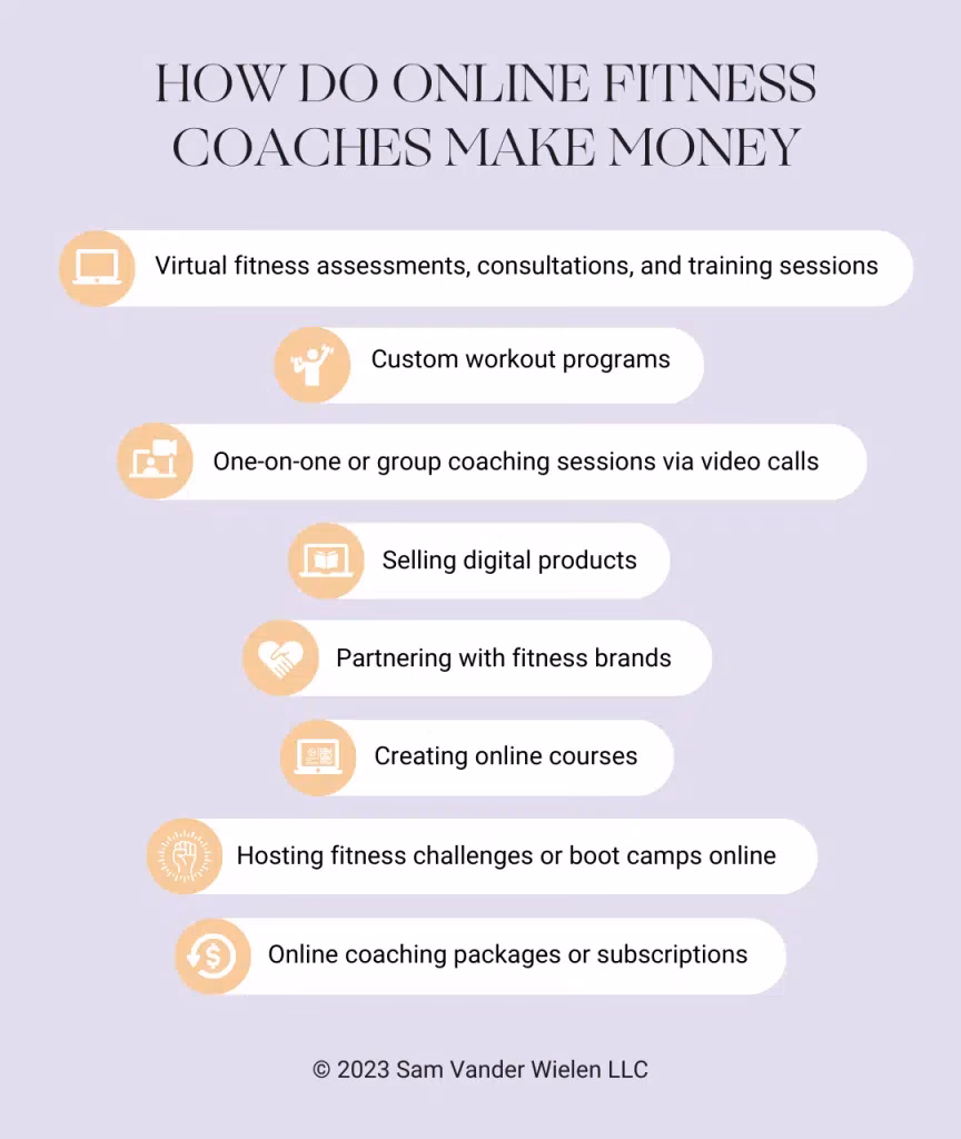 How to become a successful online fitness coach?