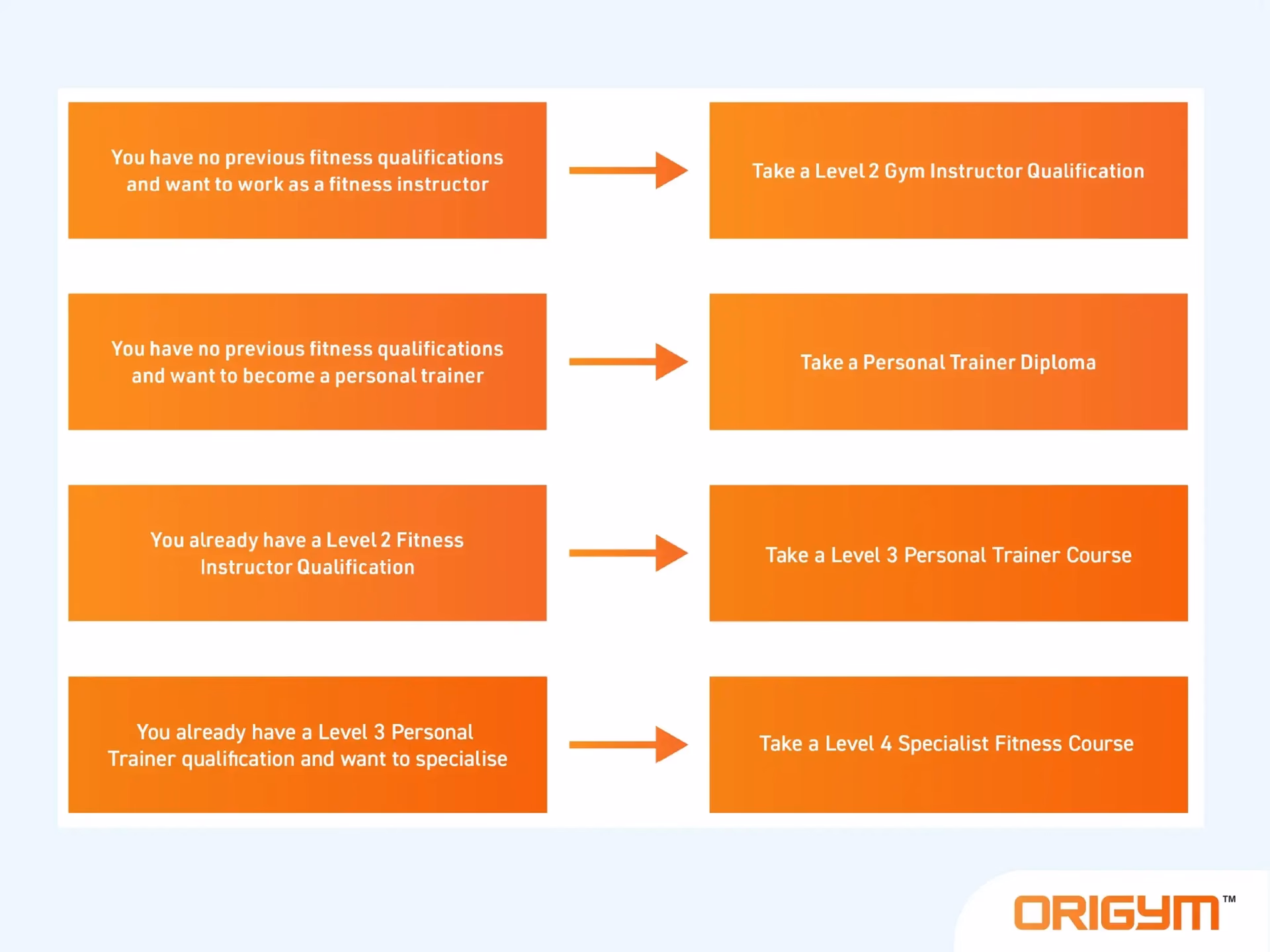 How do I become a certified personal trainer?