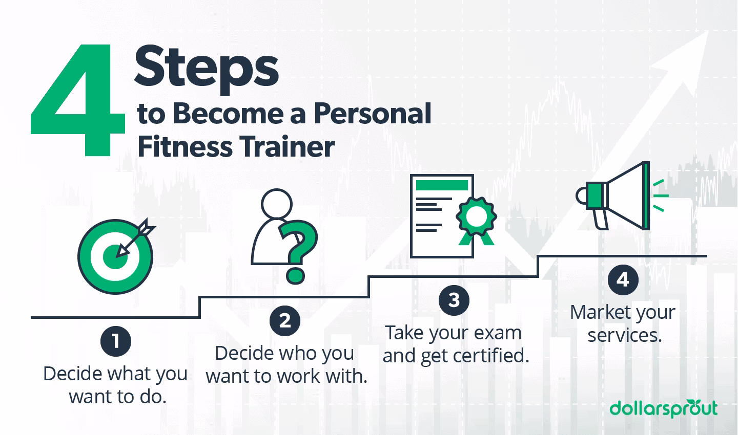 How do I choose a personal trainer?