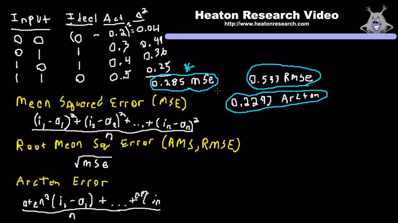 How is training loss calculated?