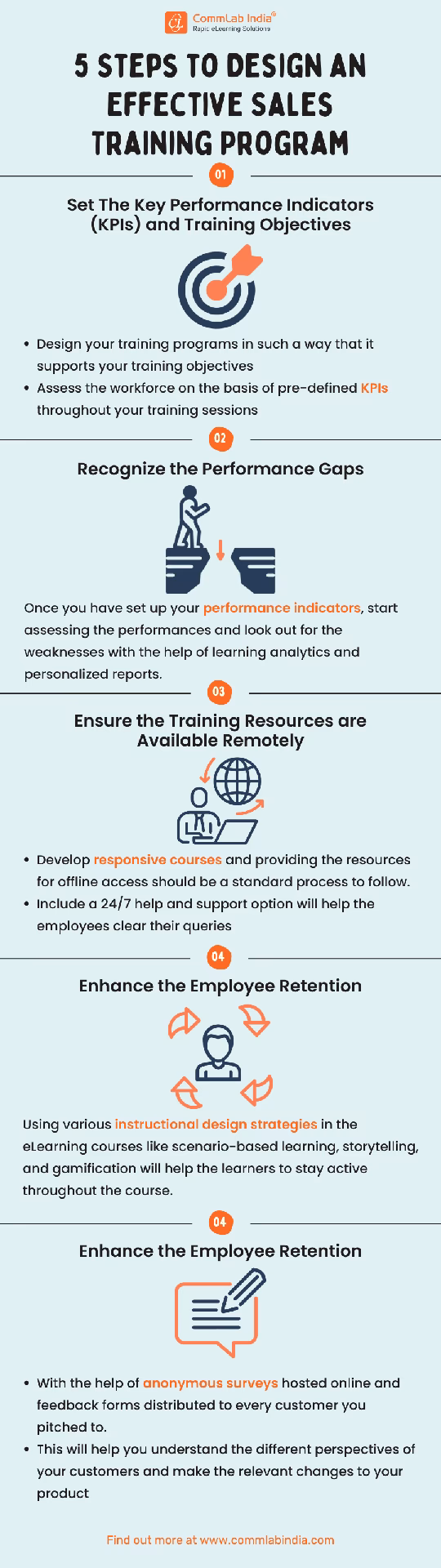 What is an effective sales training curriculum?