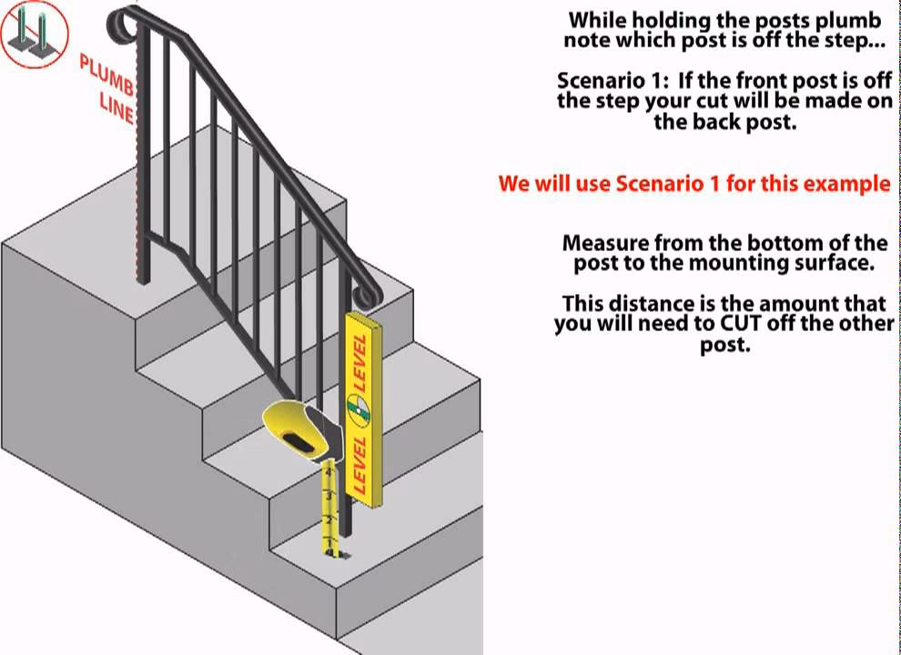 How do you attach a handrail to a wall?