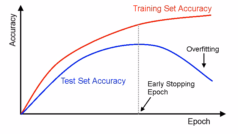 How can I calculate the accuracy of a training set?
