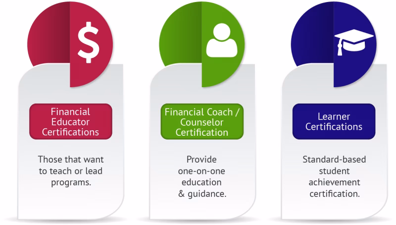 Is teacher training a good investment?