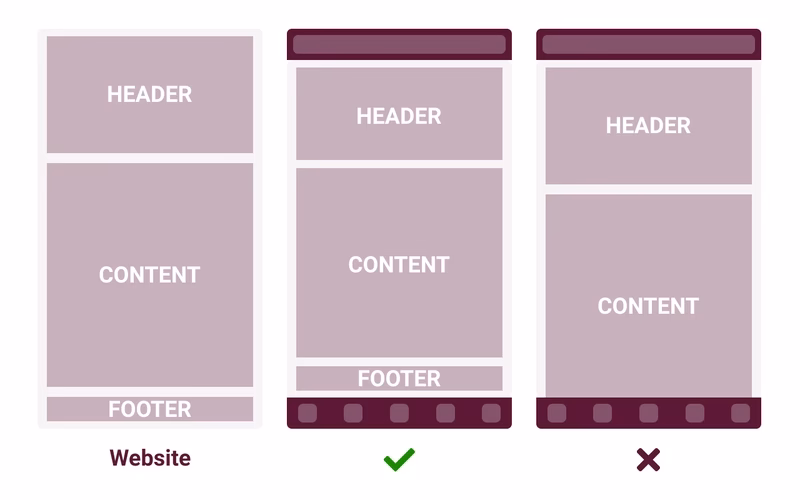 How to create a website for phone or tablet?