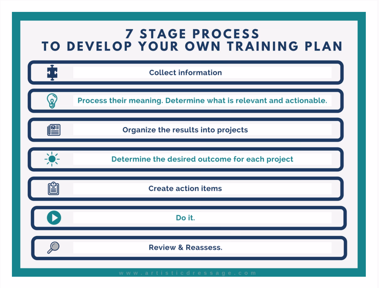 How do I create a strong employee training plan?