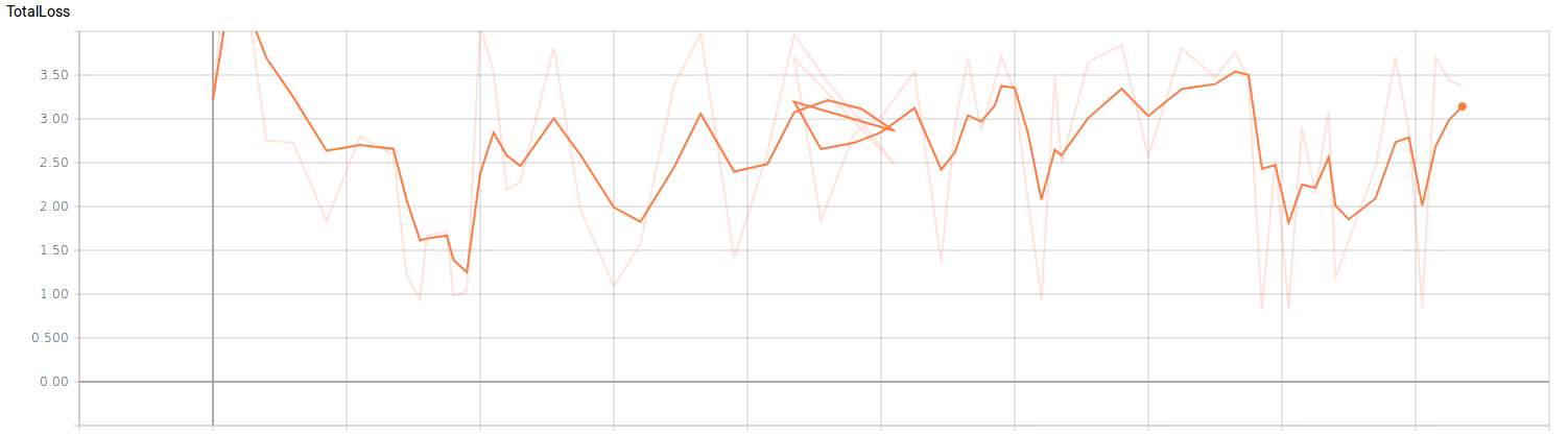 Does TensorFlow/Keras support data augmentation?
