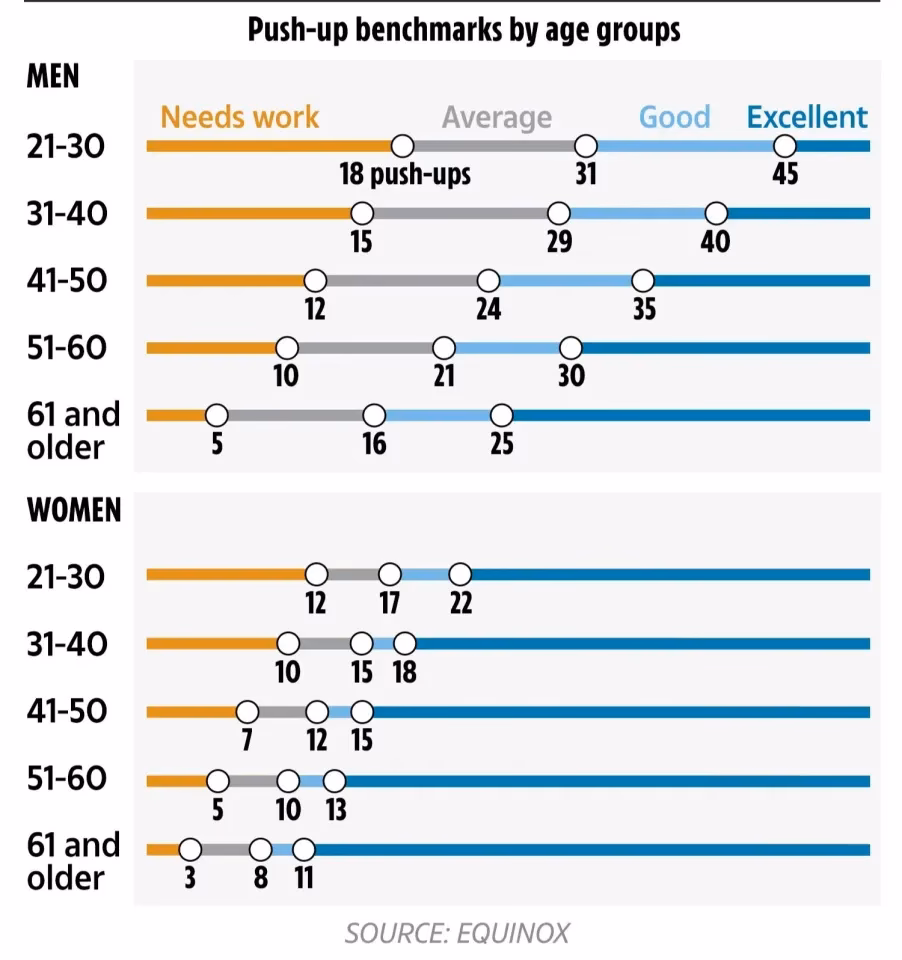 Are your fitness results based on body size?