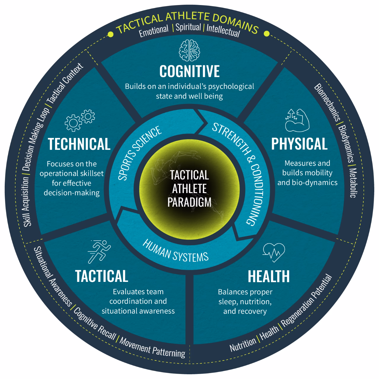 What is a certified human & organizational performance professional (chop)?