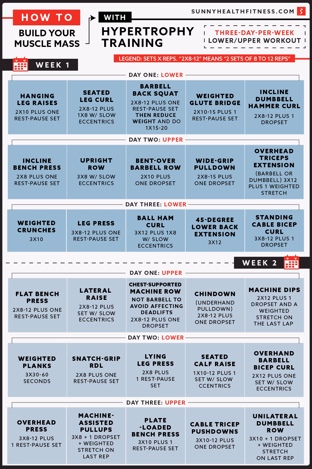 Is hypertrophy training a good idea?