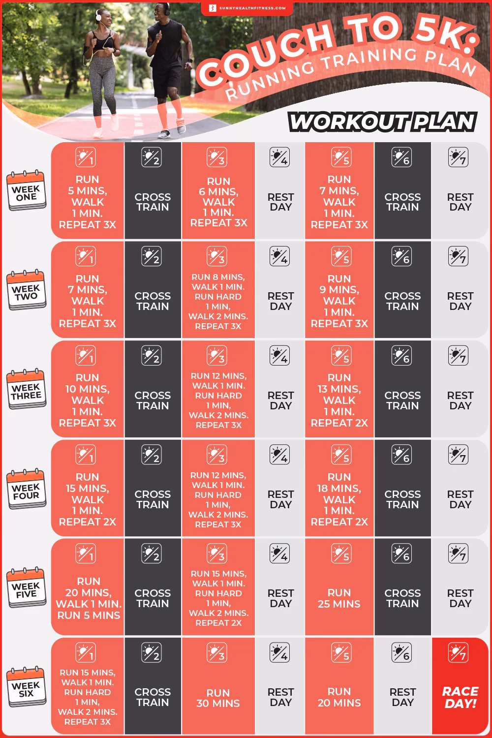 How do I start a couch to 5k running plan?