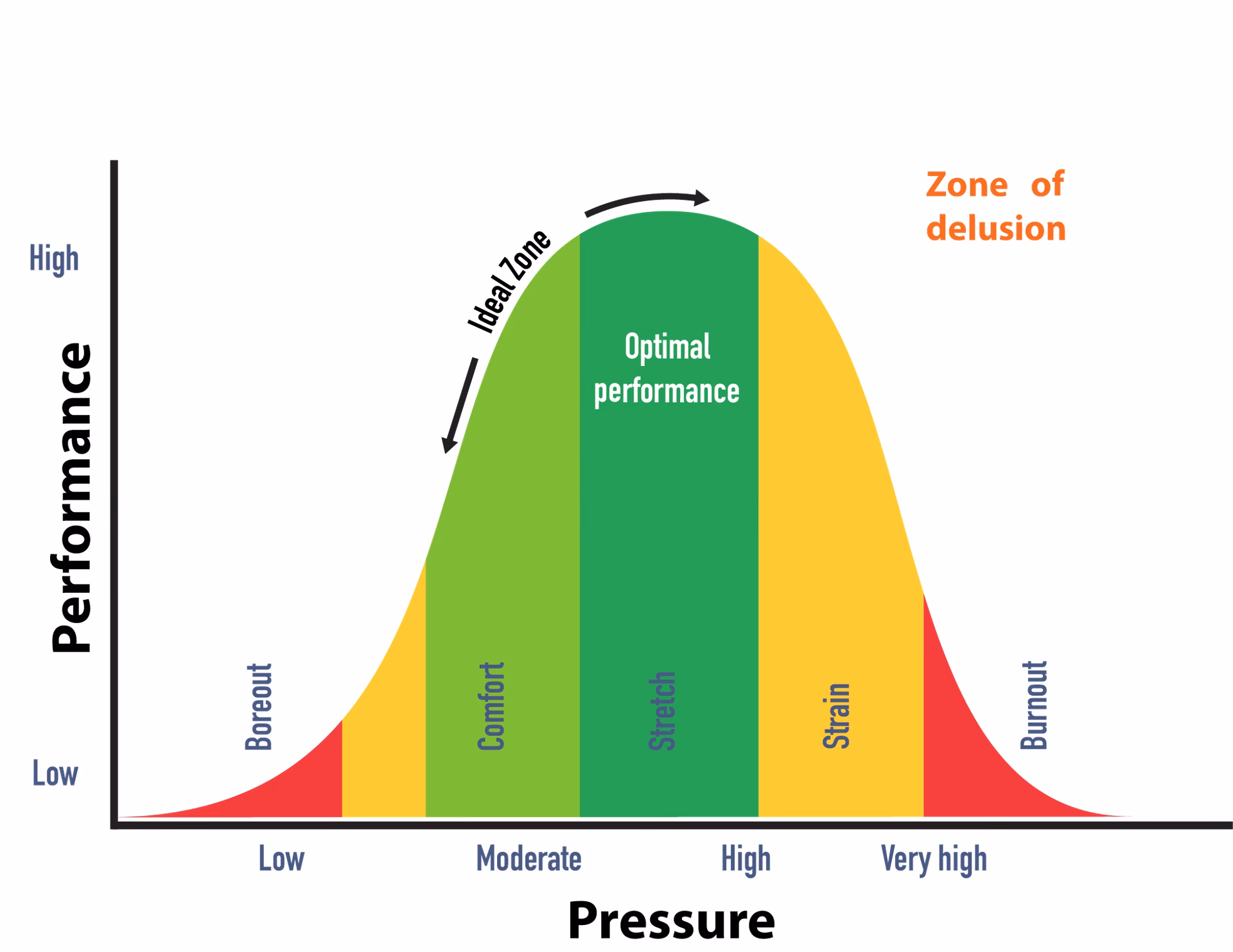 How many courses does IANS offer?