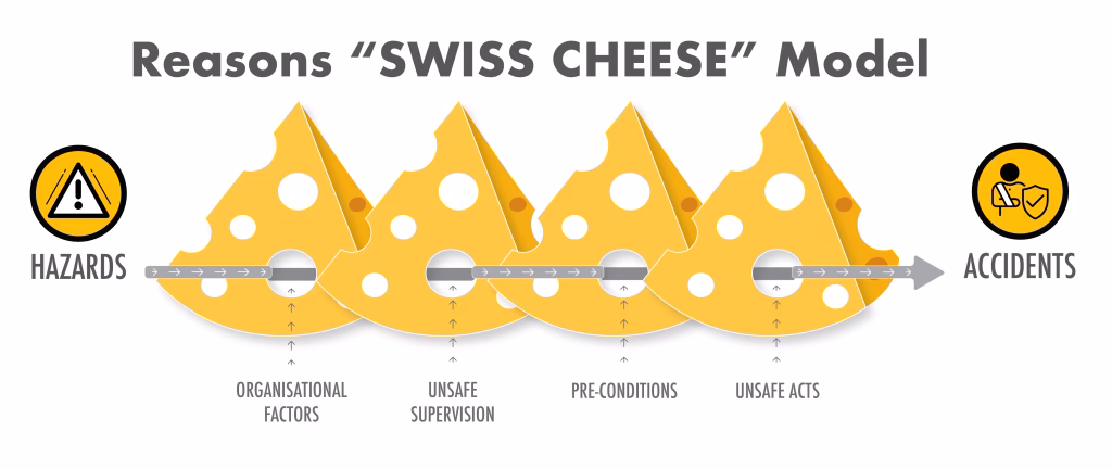 What is ICAM training?