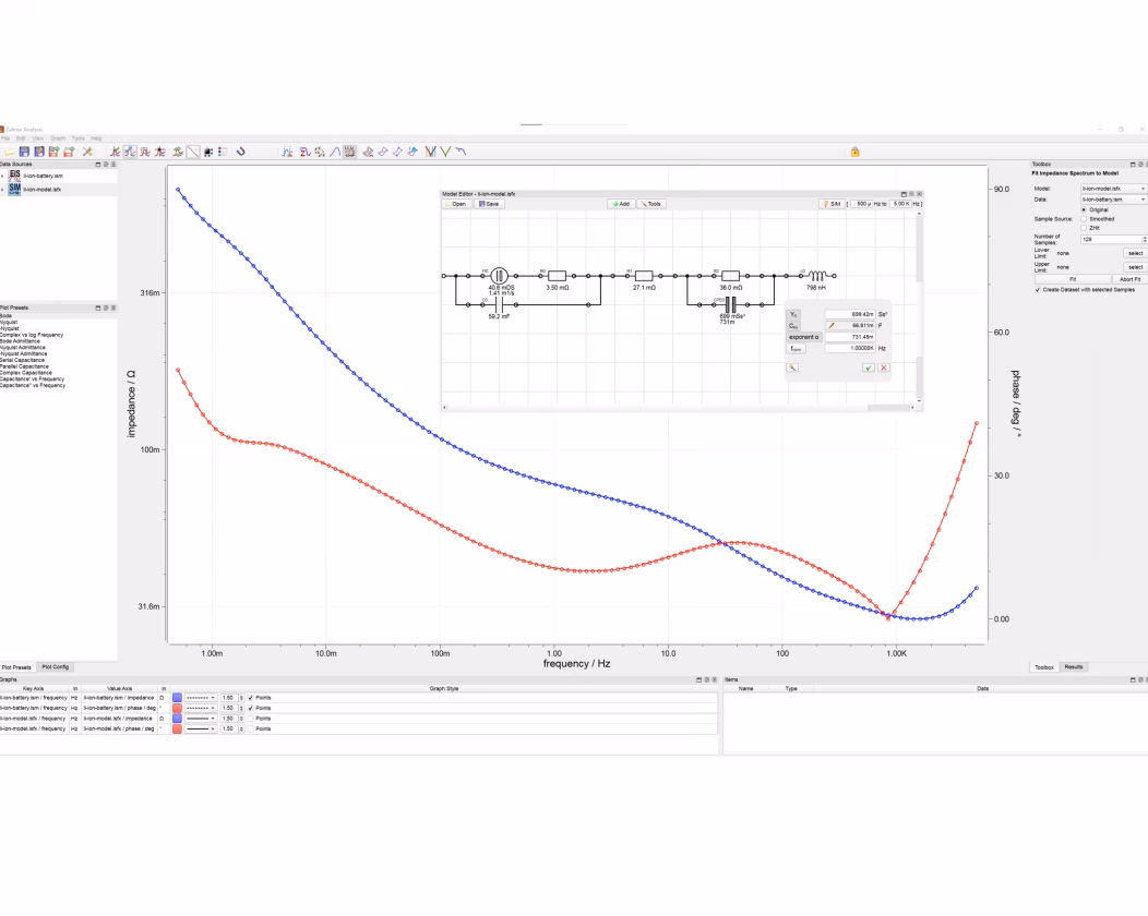 Is -Nova a good tool to test impedances?