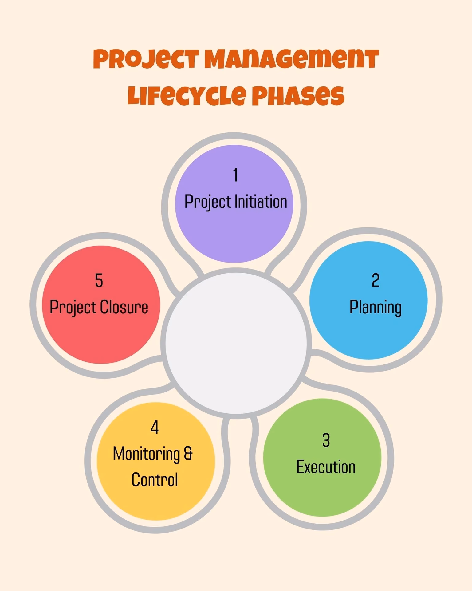 Why is PMP training important?