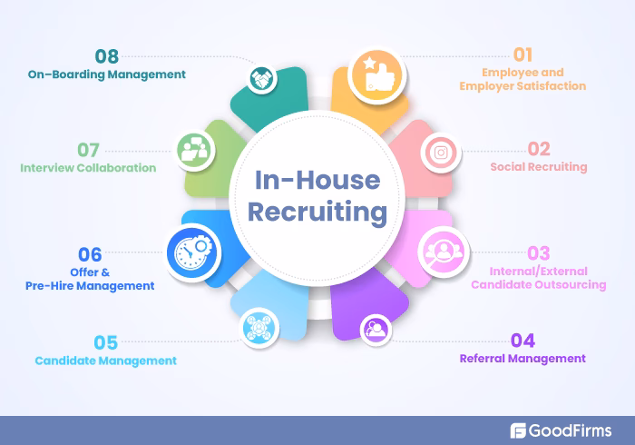 Who should take a recruitment course?