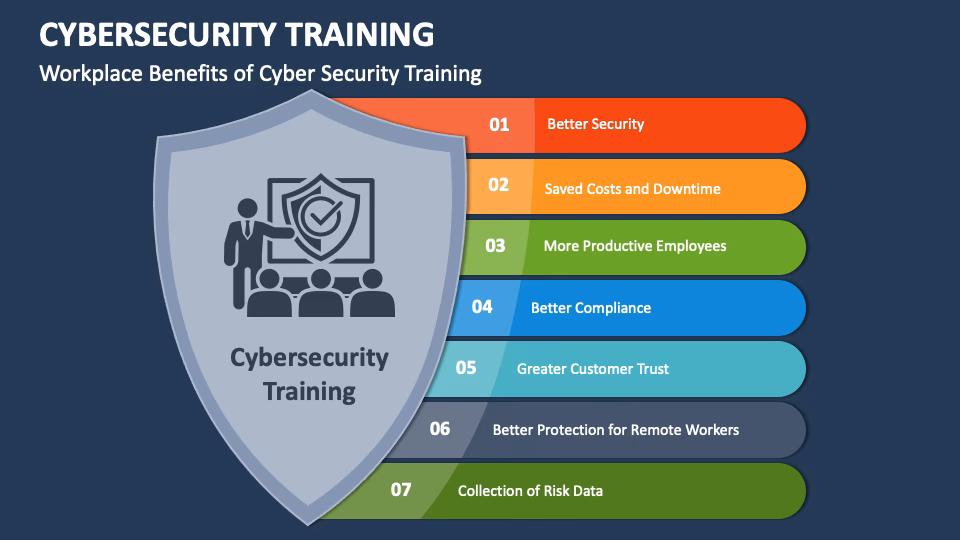 What information does a security awareness training slide cover?