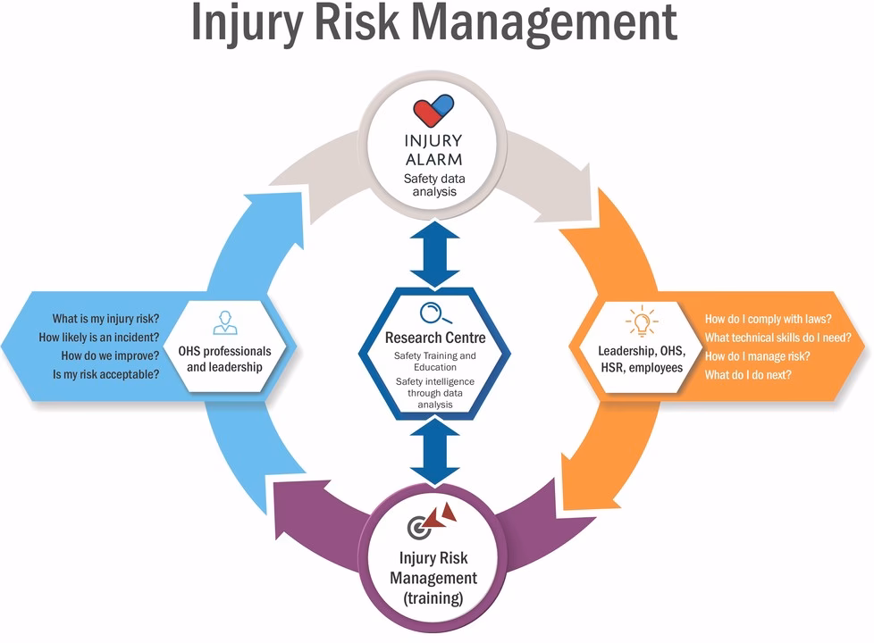 What is the Center for injury research & prevention (CIRP)?