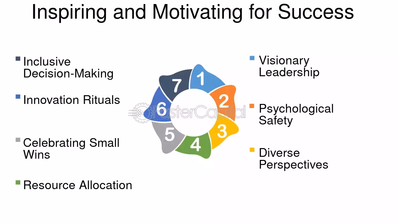 How do I learn innovation management?