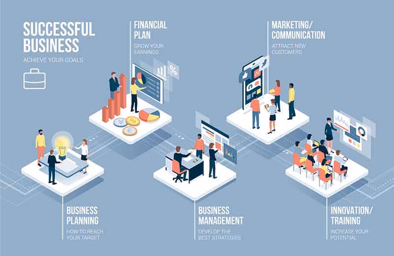 What is impact finance training?