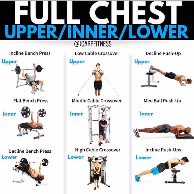 Is pyramid training good for chest size?