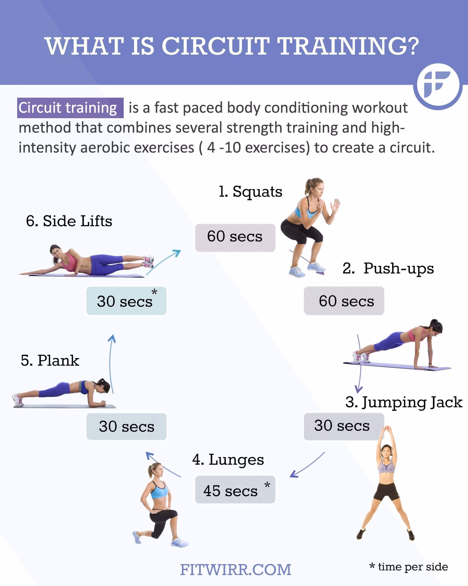 What is the difference between a circuit and an interval workout?
