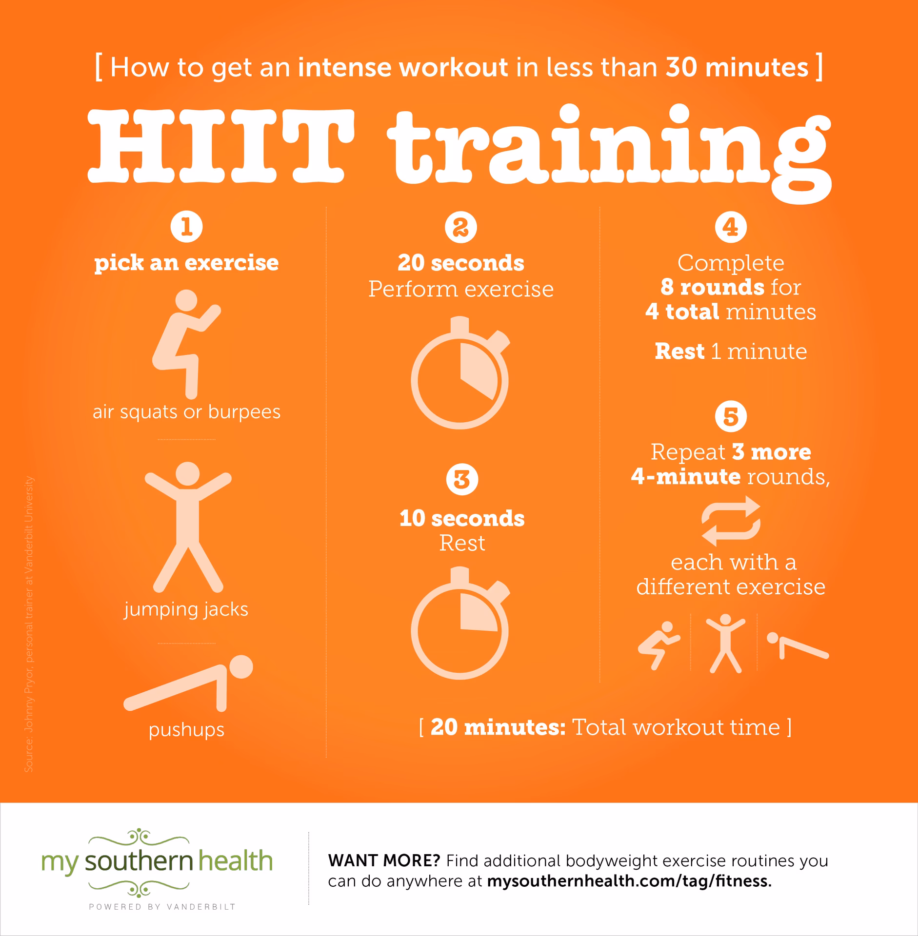 How long should a rest interval be after a work interval?
